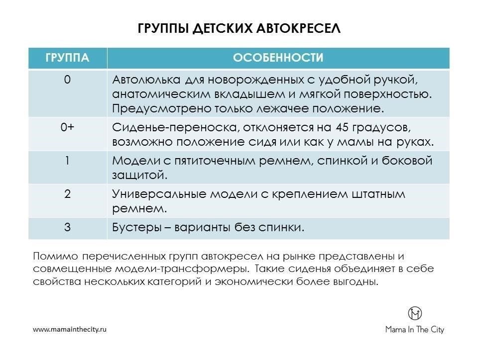 Выбор автокресла в соответствии с возрастом и размером вашего ребенка