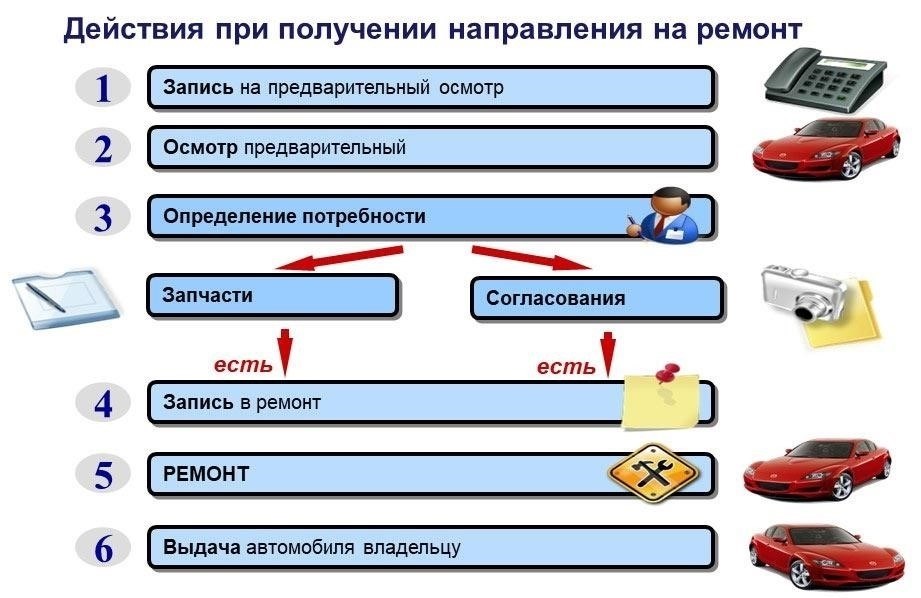 Выбор правильной правовой базы для договора на ремонт автомобиля