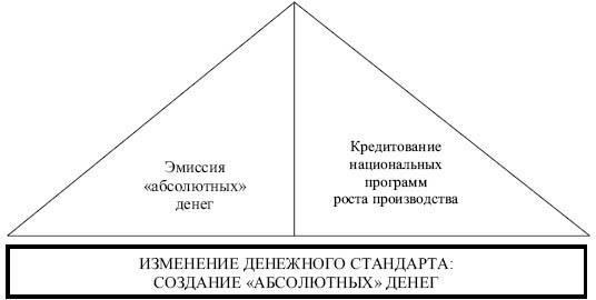 Выявление «красных флажков» схем финансовых пирамид в религиозных организациях