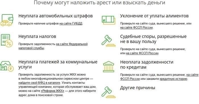 Как выяснить причину списания средств