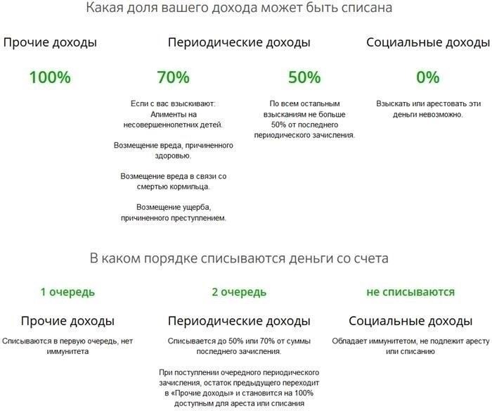 Общий обзор процедуры взыскания денежных средств по решению суда