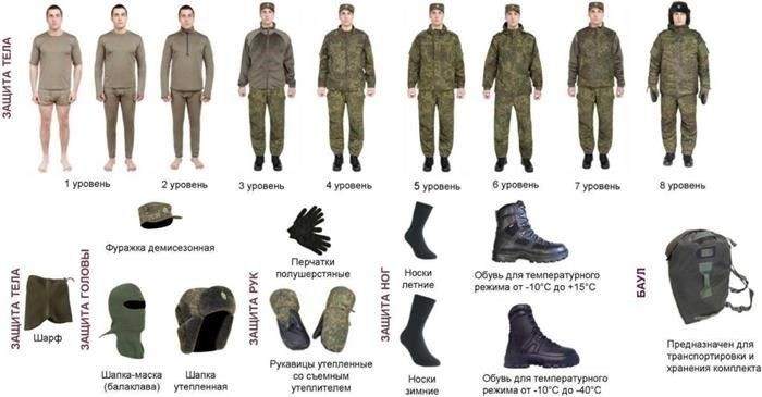 Для семей военнослужащих