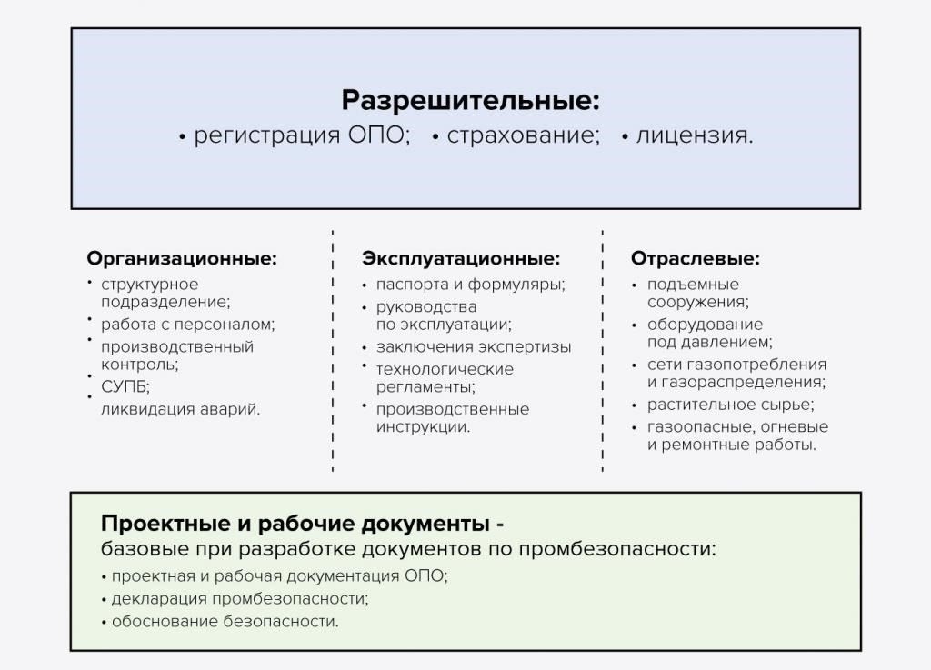 Законность оплаты аварийного оборудования: подробный анализ