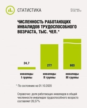 Группа инвалидности работника: Как учитывать дни прохождения МСЭ