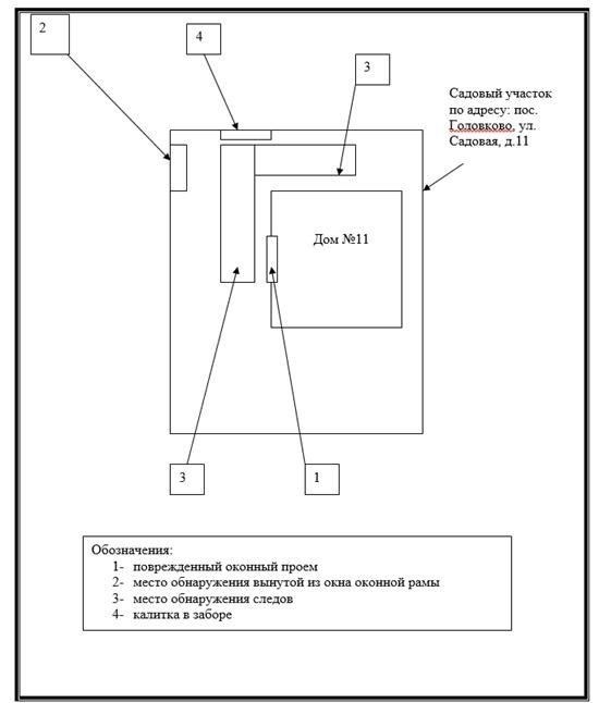 Сохранение улик: Протоколы обработки и хранения